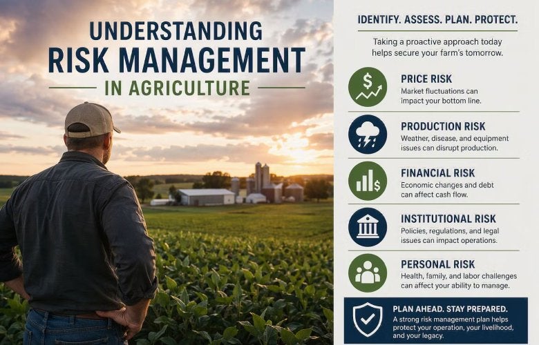 Ag Credit Risk Management